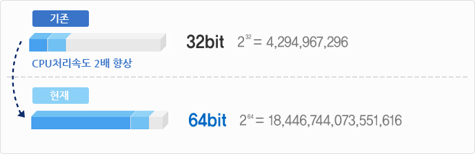 óӵ , 32bit 64bit 